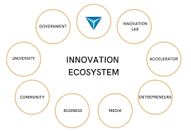 Memahami Ekosistem Inovasi Start-up di Eropa